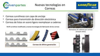 • Correas curvilíneas con capa de anclaje
• Correas para transmisión de dirección electrónica
• Correas de listas en acero ligero reemplazan a cadenas
Nuevas tecnologías en
Correas
 
