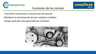 - Transmitir movimiento a mecanismos de tracción
- Mantiene la sincronización de ejes rotativos multiples
- Disipar parte del calor generado por la fricción
Funciones de las correas
 