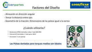 - Alineación en dirección angular
- Tensar la distancia entre ejes
- Geometría de la tracción: Dimensiones de las poleas igual a la correa
Factores del Diseño
 