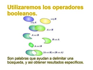 Son palabras que ayudan a delimitar una
búsqueda, y asi obtener resultados específicos.

 