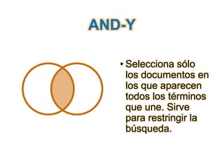 • Selecciona sólo
los documentos en
los que aparecen
todos los términos
que une. Sirve
para restringir la
búsqueda.

 