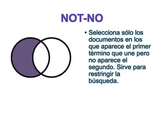 • Selecciona sólo los
documentos en los
que aparece el primer
término que une pero
no aparece el
segundo. Sirve para
restringir la
búsqueda.

 