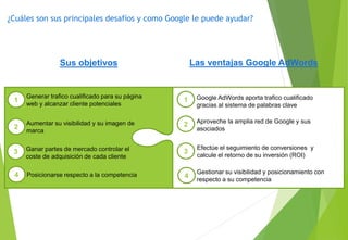 ¿Cuáles son sus principales desafíos y como Google le puede ayudar?
Sus objetivos Las ventajas Google AdWords
Aumentar su visibilidad y su imagen de
marca
Generar trafico cualificado para su página
web y alcanzar cliente potenciales
Ganar partes de mercado controlar el
coste de adquisición de cada cliente
1
2
3
Google AdWords aporta trafico cualificado
gracias al sistema de palabras clave
Aproveche la amplia red de Google y sus
asociados
1
2
3
Posicionarse respecto a la competencia4 Gestionar su visibilidad y posicionamiento con
respecto a su competencia
4
Efectúe el seguimiento de conversiones y
calcule el retorno de su inversión (ROI)
 
