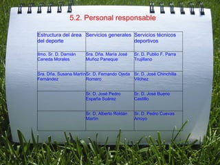   5.2. Personal responsable Estructura del área del deporte Servicios generales Servicios técnicos deportivos Ilmo. Sr. D. Damián Caneda Morales Sra. Dña. María José Muñoz Paneque Sr. D. Publio F. Parra Trujillano Sra. Dña. Susana Martín Fernández Sr. D. Fernando Ojeda Romero Sr. D. José Chinchilla Vilchez Sr. D. José Pedro España Suárez Sr. D. José Bueno Castillo Sr. D. Alberto Roldán Martín Sr. D. Pedro Cuevas Arroyo 