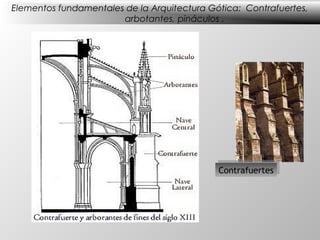 Elementos fundamentales de la Arquitectura Gótica: Contrafuertes,
                       arbotantes, pináculos .




                                              Contrafuertes
                                             Contrafuertes
 