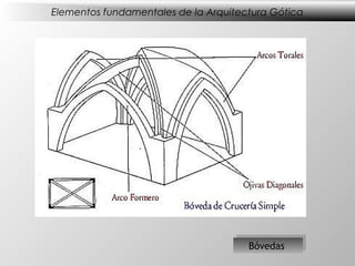 Elementos fundamentales de la Arquitectura Gótica




                                       Bóvedas
                                      Bóvedas
 