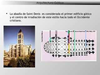 Arquitectura Gótica


 La abadía de Saint Denis es considerada el primer edificio gótico
  y el centro de irradiación de este estilo hacia todo el Occidente
  cristiano.
 