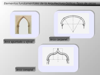 Elementos fundamentales de la Arquitectura Gótica: Tipos de arcos




                                 Arco carpanel
                                Arco carpanel
 Arco apuntado u ojival
Arco apuntado u ojival




          Arco conopial
         Arco conopial
 