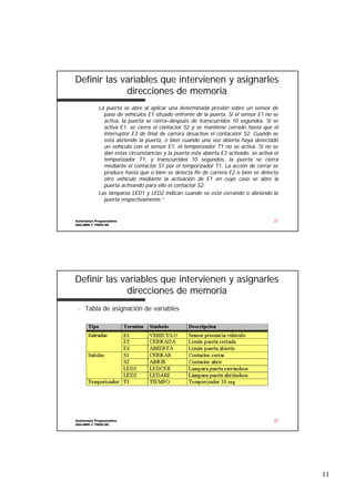 Definir las variables que intervienen y asignarles
direcciones de memoria
La puerta se abre al aplicar una determinada presión sobre un sensor de
sensor
paso de vehículos E1 situado enfrente de la puerta. Si el sensor E1 no se
activa, la puerta se cierra–después de transcurridos 10 segundos. Si se
cierra–
activa E1, se cierra el contactor S2 y se mantiene cerrado hasta que el
interruptor E3 de final de carrera desactive el contacator S2. Cuando se
Cuando
esta abriendo la puerta, o bien cuando una vez abierta haya detectado
detectado
un vehículo con el sensor E1, el temporizador T1 no se activa. Si no se
Si
dan estas circunstancias y la puerta esta abierta E3 activado, se activa el
se
temporizador T1, y transcurridos 10 segundos, la puerta se cierra
cierra
mediante el contactor S1 por el temporizador T1. La acción de cerrar se
cerrar
produce hasta que o bien se detecta fin de carrera E2 o bien se detecta
otro vehículo mediante la activación de E1 en cuyo caso se abre la
puerta activando para ello el contactor S2.
Las lámparas LED1 y LED2 indican cuando se está cerrando o abriendo la
abriendo
puerta respectivamente.”

Autómatas Programables
ISA-UMH © TDOC-99

21

Definir las variables que intervienen y asignarles
direcciones de memoria
n

Tabla de asignación de variables

Autómatas Programables
ISA-UMH © TDOC-99

22

11

 