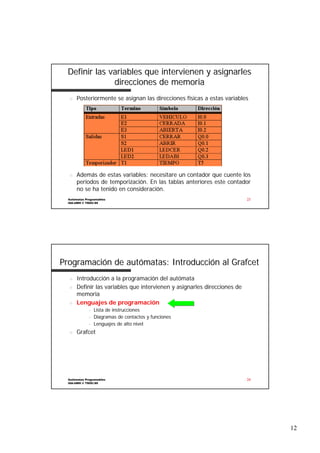 Definir las variables que intervienen y asignarles
direcciones de memoria
n

n

Posteriormente se asignan las direcciones físicas a estas variables
variables

Además de estas variables: necesitare un contador que cuente los
periodos de temporización. En las tablas anteriores este contador
contador
no se ha tenido en consideración.

Autómatas Programables
ISA-UMH © TDOC-99

23

Programación de autómatas: Introducción al Grafcet
n
n

n

Introducción a la programación del autómata
Definir las variables que intervienen y asignarles direcciones de
de
memoria
Lenguajes de programación
n
n
n

n

Lista de instrucciones
Diagramas de contactos y funciones
Lenguajes de alto nivel

Grafcet

Autómatas Programables
ISA-UMH © TDOC-99

24

12

 