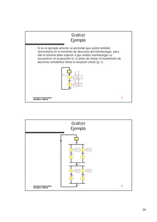Grafcet
Ejemplo
n

Si en el ejemplo anterior se pretende que exista también
sincronismo en el moviento de descenso del montacargas, para
ello el sistema debe esperar a que ambos montacargas se
encuentren en la posición (s, t) antes de iniciar el movimiento de
descenso simultáneo hasta la situación inicial (q, r).

0

s

t

X⋅q⋅r
1

U1 U2
q

s⋅t r
2

D1 D2
q⋅r

Autómatas Programables
ISA-UMH © TDOC-99

55

Grafcet
Ejemplo
0

U1

1

U2

5

s

t

2

6

1

D1

3
q

r

4

Autómatas Programables
ISA-UMH © TDOC-99

D2

7

8

1

56

28

 