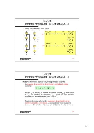 Grafcet
Implementación del Grafcet sobre A.P.I
– Saltos condicionales a otras etapas
1
x

11

2
y

(a)

x

.
.
.
.

12
y

8
z

.
.
.
.
25

(b)

z
9

u

26
u

(a)

(b)

Autómatas Programables
ISA-UMH © TDOC-99

65

Grafcet
Implementación del Grafcet sobre A.P.I
n

Mediante funciones lógicas en un diagrama de escalera
– La ecuación de activación o desactivación asociada a la etapa
ecuació
activació
desactivació
enésima :
ené

En = En −1 ⋅ Tn −1 + En +1 ⋅ En

"La etapa En se activará, si estando activada la etapa En-1 y desactivada
activará
la En+1 se satisface la transición Tn-1. Apartir de este instante
transició
permanecerá activada hasta que se active la En+1"
permanecerá
– Aparte se tiene que afrontar las ecuaciones de activación de las
activació
acciones asociadas a las etapas. La expresión de estas ecuaciones
etapas.
expresió
dependerá del carácter condicional o incondicional de estas acciones.
dependerá
cará

Autómatas Programables
ISA-UMH © TDOC-99

66

33

 