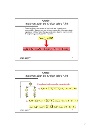 Grafcet
Implementación del Grafcet sobre A.P.I
– Otra posibilidad, aparece por el hecho de que los autómatas
autó
programables disponen de una serie de marcas del sistema o marcas
marcas
especiales. Existe una de ellas que está activa durante el primer ciclo
está
de programa y desactiva en los restantes.

Cond AI = SM

E0 (t + ∆t ) = SM + Cond D ⋅ E0 (t ) + Cond A
Autómatas Programables
ISA-UMH © TDOC-99

73

Grafcet
Implementación del Grafcet sobre A.P.I

Ejemplo de implementar las etapas iniciales :

0

X1

X2

1

3
X3

a) E 0 (t ) = E1 ⋅ E 2 ⋅ E3 ⋅ E 4 + E 2 ⋅ X 5 + E 4 ⋅ X 6

X4

2

4
X5

b)

X6

E 0 (t + ∆t ) = SM + (E1 + E3 ) ⋅ E 0 (t ) + E 2 ⋅ X 5 + E 4 ⋅ X 6

(

ó

)

E0 (t + ∆t ) = SM + E1 ⋅ E3 ⋅ E0 (t ) + E2 ⋅ X 5 + E4 ⋅ X 6
Autómatas Programables
ISA-UMH © TDOC-99

74

37

 