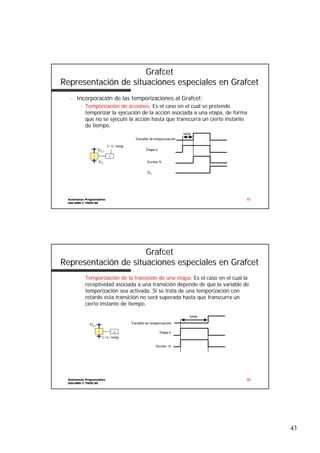 Grafcet
Representación de situaciones especiales en Grafcet
n

Incorporación de las temporizaciones al Grafcet:
– Temporización de acciones: Es el caso en el cual se pretende
acciones:
temporizar la ejecución de la acción asociada a una etapa, de forma
forma
que no se ejecute la acción hasta que transcurra un cierto instante
instante
de tiempo.
temp
Variable de temporización
t / n / temp
Trn-1
n

Etapa n

A

Trn

Acción A
Trn

Autómatas Programables
ISA-UMH © TDOC-99

85

Grafcet
Representación de situaciones especiales en Grafcet
– Temporización de la transición de una etapa: Es el caso en el cual la
etapa:
receptividad asociada a una transición depende de que la variable de
variable
temporización sea activada. Si se trata de una temporización con
retardo esta transición no será superada hasta que transcurra un
cierto instante de tiempo.
temp
Variable de temporización

Trn-1
n

B

Etapa n

t / n / temp
Acción A

Autómatas Programables
ISA-UMH © TDOC-99

86

43

 