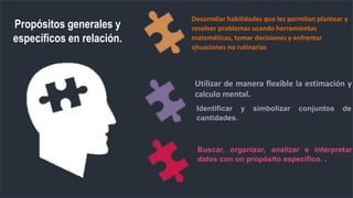 Utilizar de manera flexible la estimación y
calculo mental.
.
Identificar y simbolizar conjuntos de
cantidades.
Buscar, organizar, analizar e interpretar
datos con un propósito especifico. .
Propósitos generales y
específicos en relación.
Desarrollar habilidades que les permitan plantear y
resolver problemas usando herramientas
matemáticas, tomar decisiones y enfrentar
situaciones no rutinarias
 