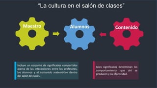 “La cultura en el salón de clases”
Incluye un conjunto de significados compartidos
acerca de las interacciones entre los profesores,
los alumnos y el contenido matemático dentro
del salón de clases.
tales significados determinan los
comportamientos que ahí se
producen y su efectividad.
Maestro Alumnos Contenido
 