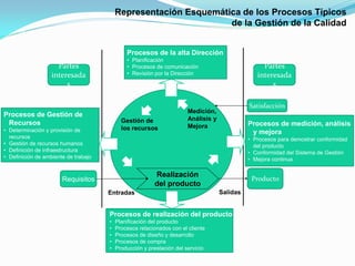 Presentacion grafica de sistema de gestion de calidad | PPTX