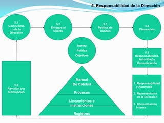 Presentacion grafica de sistema de gestion de calidad | PPTX