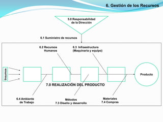 Presentacion grafica de sistema de gestion de calidad | PPTX