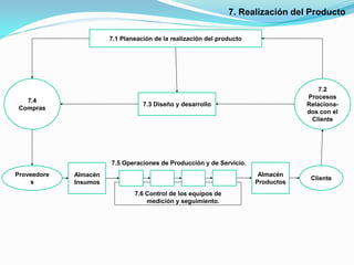 Presentacion grafica de sistema de gestion de calidad | PPTX