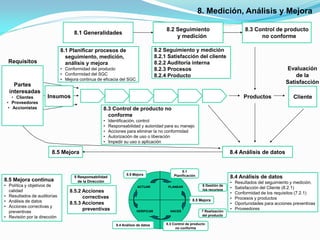 Presentacion grafica de sistema de gestion de calidad | PPTX