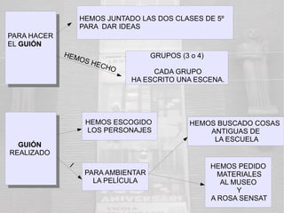 HEMOS JUNTADO LAS DOS CLASES DE 5º
                  PARA DAR IDEAS
PARA HACER
EL GUIÓN
             HEM                     GRUPOS (3 o 4)
                O   S HE
                           CHO
                                      CADA GRUPO
                                 HA ESCRITO UNA ESCENA.




                    HEMOS ESCOGIDO             HEMOS BUSCADO COSAS
                    LOS PERSONAJES                 ANTIGUAS DE
                                                    LA ESCUELA
  GUIÓN
   GUIÓN
REALIZADO
 REALIZADO
              I                                       HEMOS PEDIDO
                    PARA AMBIENTAR                      MATERIALES
                      LA PELÍCULA                        AL MUSEO
                                                             Y
                                                      A ROSA SENSAT
 