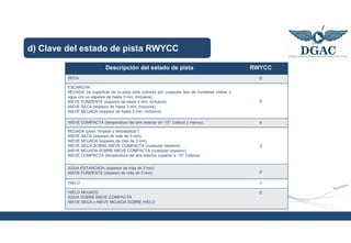 Grf Rwycc PRESENTACION GRF DGAC AGA aeropuetos de altura | PDF