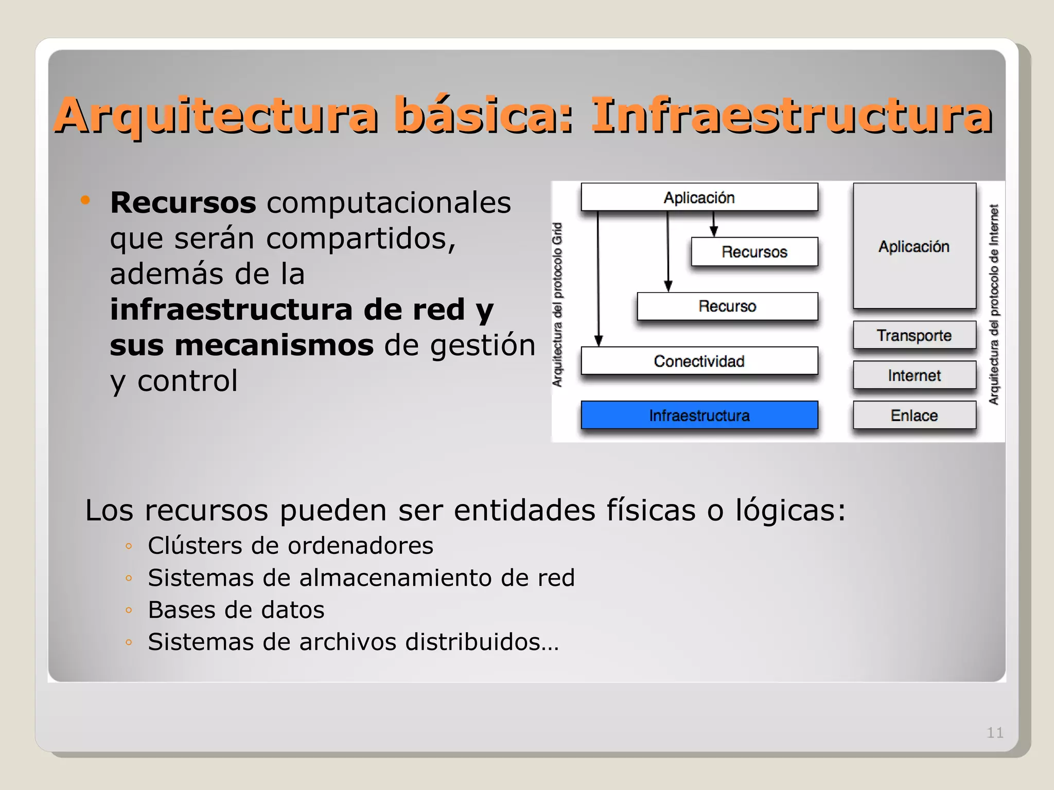 Arquitectura básica: Infraestructura Recursos  computacionales que serán compartidos, además de la  infraestructura de red y sus mecanismos  de gestión y control Los recursos pueden ser entidades físicas o lógicas:  Clústers de ordenadores Sistemas de almacenamiento de red Bases de datos Sistemas de archivos distribuidos… 