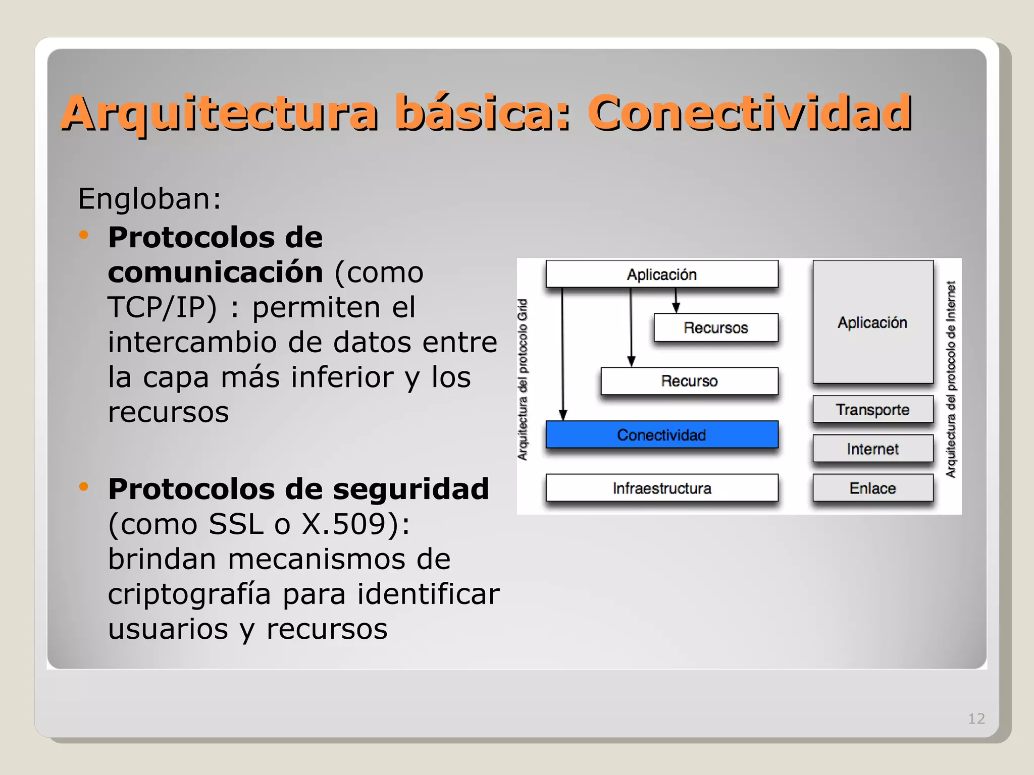 Arquitectura básica: Conectividad Engloban:  Protocolos de comunicación  (como TCP/IP) : permiten el intercambio de datos entre la capa más inferior y los recursos Protocolos de seguridad  (como SSL o X.509): brindan mecanismos de criptografía para identificar usuarios y recursos 