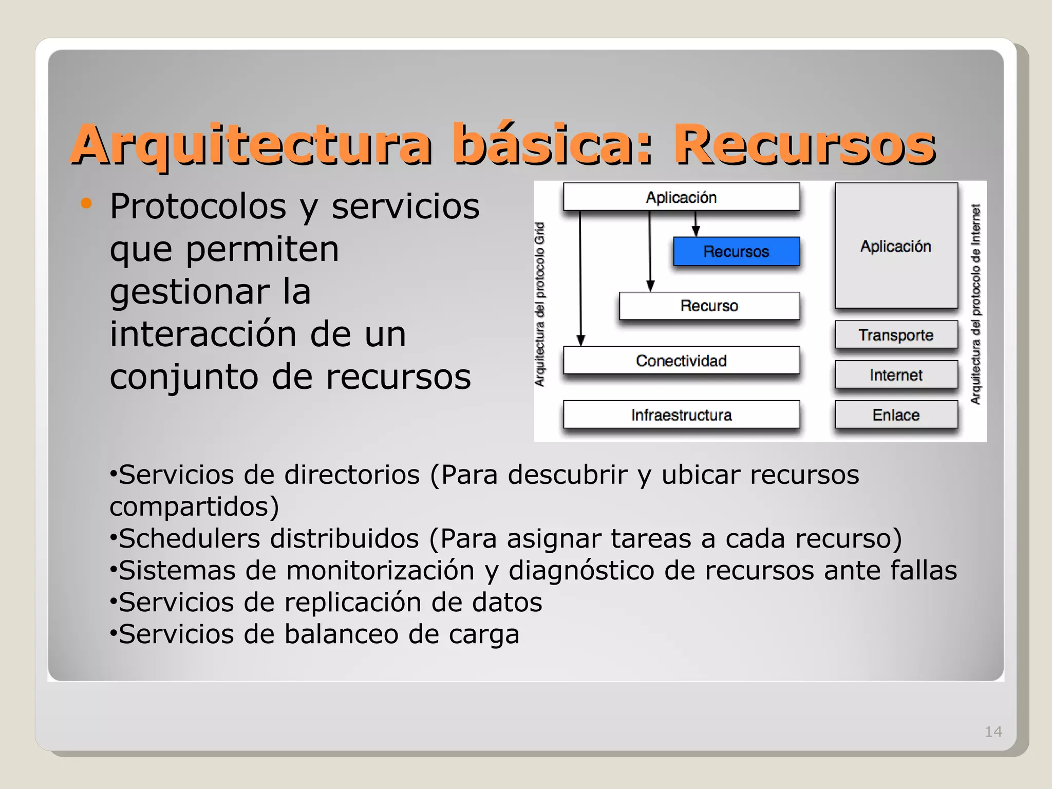 Arquitectura básica: Recursos Protocolos y servicios que permiten gestionar la interacción de un conjunto de recursos Servicios de directorios (Para descubrir y ubicar recursos compartidos) Schedulers distribuidos (Para asignar tareas a cada recurso) Sistemas de monitorización y diagnóstico de recursos ante fallas Servicios de replicación de datos Servicios de balanceo de carga 