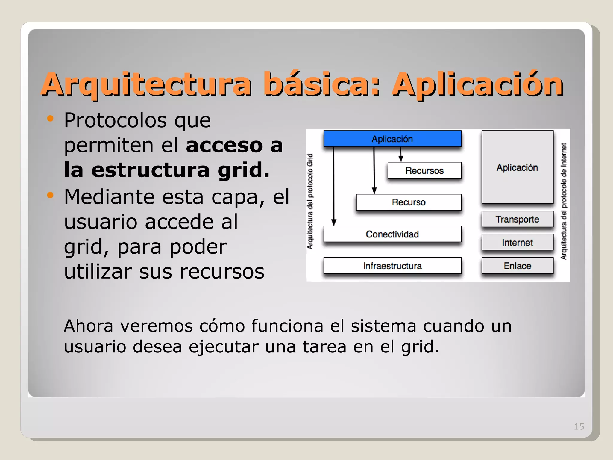 Arquitectura básica: Aplicación Protocolos que permiten el  acceso a la estructura grid. Mediante esta capa, el usuario accede al grid, para poder utilizar sus recursos Ahora veremos cómo funciona el sistema cuando un usuario desea ejecutar una tarea en el grid.  