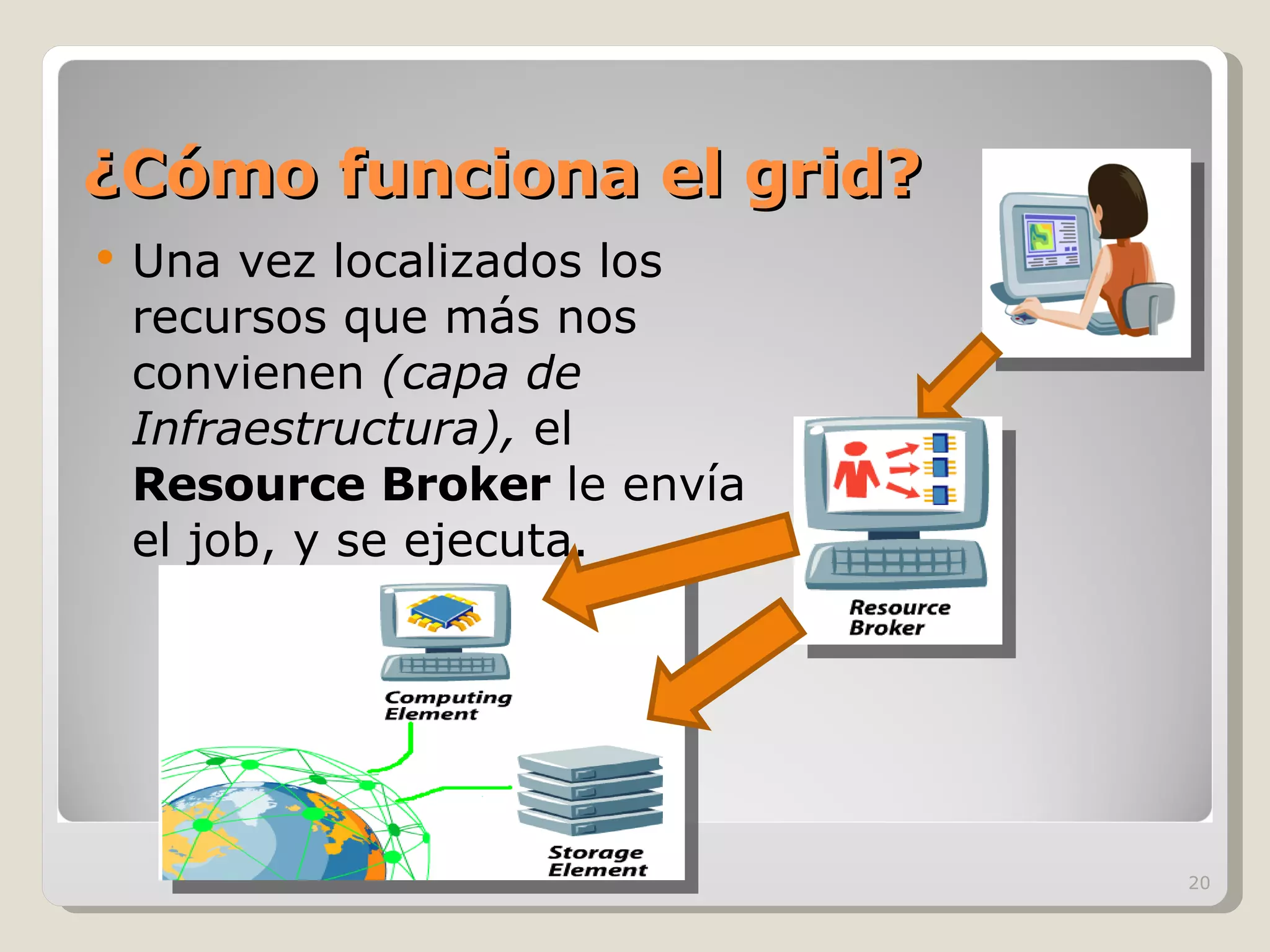 ¿Cómo funciona el grid? Una vez localizados los recursos que más nos convienen  (capa de Infraestructura),  el  Resource Broker  le envía el job, y se ejecuta.  