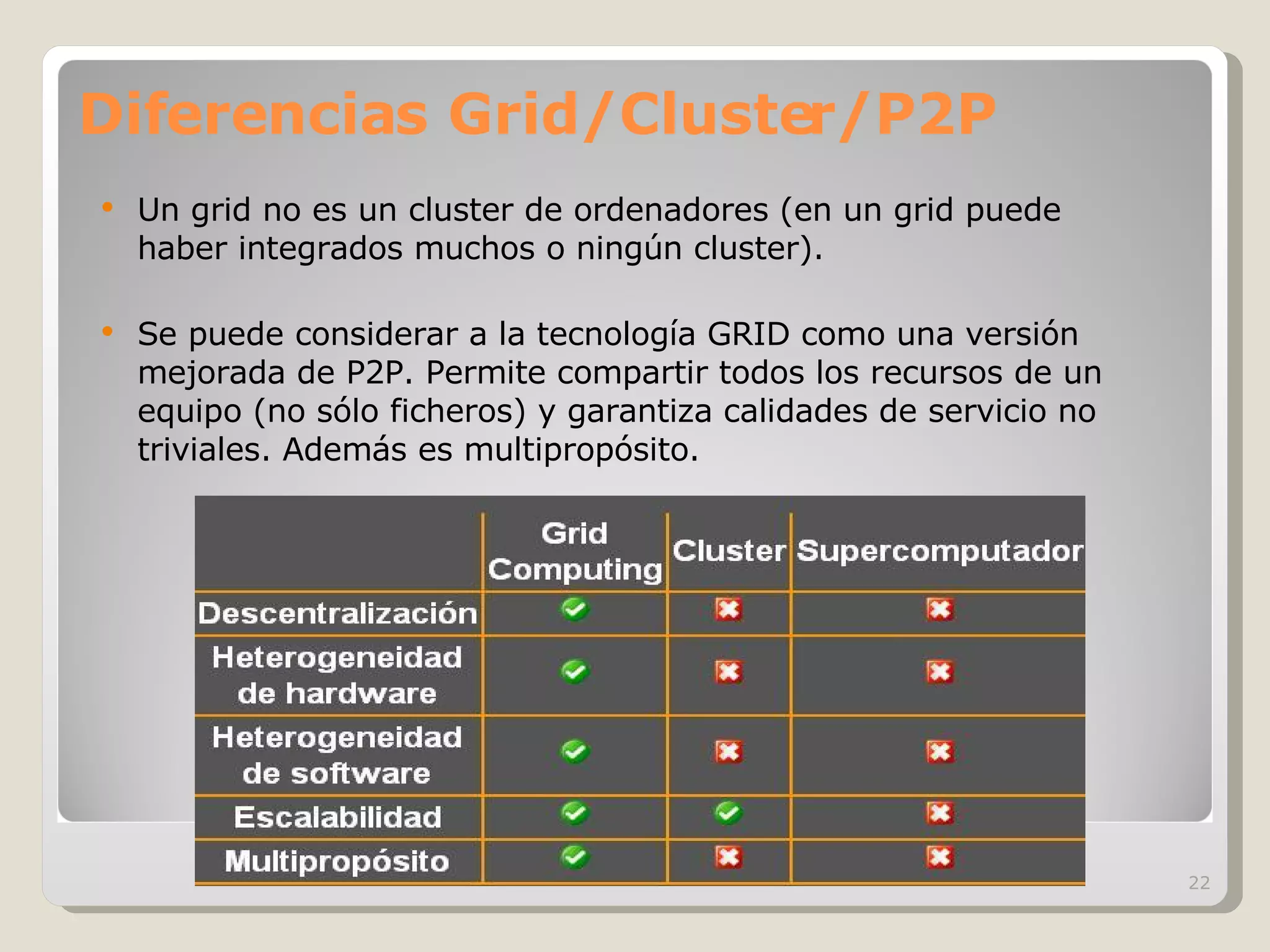 Diferencias Grid/Cluster/P2P Un grid no es un cluster de ordenadores (en un grid puede haber integrados muchos o ningún cluster). Se puede considerar a la tecnología GRID como una versión mejorada de P2P. Permite compartir todos los recursos de un equipo (no sólo ficheros) y garantiza calidades de servicio no triviales. Además es multipropósito. 