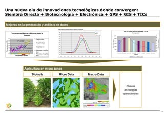 Una nueva ola de innovaciones tecnológicas donde convergen:
Siembra Directa + Biotecnología + Electrónica + GPS + GIS + TICs

Mejoras en la generación y análisis de datos
                                                                                                                       TIREA m odificada Consolidado (después de Im puesto a las G anancias)

                                                                                                                                                                                                                  Año 1
                                                                                                                                                                                                                                                                         ECR con Testigo Apareado (AW190MG - CV:18)
                                                                                                                        50%
                                                                                                                                                                                                                                                                                       Rinde ajustado
                                Temperaturas Máximas y Mínimas desde la                                                 45%
                                                                                                                                                                                                                  Año 2

                                               Siembra                                                                  40%
                                                                                                                                                                                                                  Año 1+ Año 2
                                                                                                                                                                                                                                                       12000                                                                            25
                                                                                                                                                                                                                                                                                                                                        20
                   35.00
                                                                                                                        35%                                                                                                                            10000




                                                                                                                                                                                                                                                                                                                                              % Diferencia respecto a T
                                                                                                                                                                                                                                                                                                                                        15
                                                                                                Temp Mín Aire




                                                                                                                                                                                                                                 Rendimiento (kg/ha)
                   30.00                           2                                                                    30%                                                                                                                                                                                                             10
Temperatura (°C)




                   25.00
                                                  R = 0.0809                                                                                                                                                                                           8000
                                                                                                                        25%                                                                                                                                                                                                             5
                   20.00
                                                                                                Temp Mín Suelo                                                                                                                                         6000                                                                             0
                                                                                                                        20%
                   15.00                                                                                                                                                                                                                                                                                                                -5
                                                                                                Temp Máx Aire           15%                                                                                                                            4000
                   10.00                                                                                                                                                                                                                                                                                                                -10
                                                                         2
                    5.00                                                R = 0.5223                                      10%
                                                                                                                                                                                                                                                       2000
                                                                                                                                                                                                                                                                                                                                        -15

                    0.00                                                                        Polinómica (Temp Mín      5%                                                                                                                                                                                                            -20
                            0


                                 20


                                      40


                                             60


                                                       80


                                                            100


                                                                  120


                                                                        140


                                                                              160


                                                                                    180


                                                                                          200




                    -5.00                                                                       Aire)                                                                                                                                                     0                                                                             -25
                                                                                                                          0%                                                                                                                                   AW190MG DK682MG DK747MG DK670MG     DK747      DK688   DK684RR DK700MG
                   -10.00
                                                                                                Polinómica (Temp Máx     -5%                                                                                                                                                                 Híbridos
                                           Días desde la siembra                                Aire)                       -15%      -10%      -5%       0%        5%        10%      15%     20%   25%   30%   35%      40%
                                                                                                                                                                                                                                                                                       Híbrido     Dif Rinde (%)




                                                                    Agricultura en micro zonas
                                                                                          Biotech                       Micro Data                                                                   Macro Data


                                                                                                                                                                                                                                                                           Nuevas
                                                                                                                                                                                                                                                                         tecnologías
                                                                                                                                                                                                                                                                        operacionales




                                                                                                                                                                                                                                                                                                                                                                          13
 