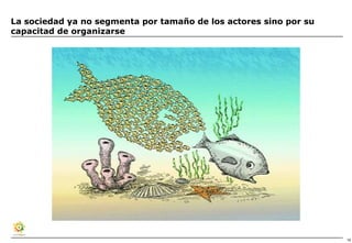 La sociedad ya no segmenta por tamaño de los actores sino por su
capacitad de organizarse




                                                                   15
 