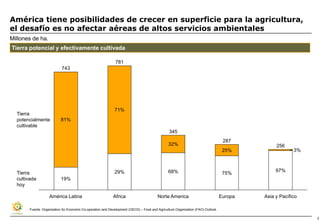 América tiene posibilidades de crecer en superficie para la agricultura,
el desafío es no afectar aéreas de altos servicios ambientales
Millones de ha.
Tierra potencial y efectivamente cultivada

                                                              781
                            743




                                                              71%
  Tierra
  potencialmente           81%
  cultivable
                                                                                                 345
                                                                                                                                    287
                                                                                                32%                                              256
                                                                                                                                    25%                  3%



  Tierra                                                      29%                               68%                                              97%
                                                                                                                                    75%
  cultivada                19%
  hoy

                    América Latina                           Africa                      Norte America                             Europa   Asia y Pacífico

        Fuente: Organization for Economic Co-operation and Development (OECD) – Food and Agriculture Organization (FAO) Outlook.

                                                                                                                                                              3
 