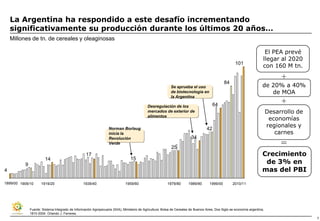 La Argentina ha respondido a este desafío incrementando
    significativamente su producción durante los últimos 20 años…
    Millones de tn. de cereales y oleaginosas

                                                                                                                                                                          El PEA prevé
                                                                                                                                                                         llegar al 2020
                                                                                                                                                      101
                                                                                                                                                                         con 160 M tn.

                                                                                                                                                                                  +
                                                                                                                                               84
                                                                                                            Se aprueba el uso                                            de 20% a 40%
                                                                                                            de biotecnología en                                             de MOA
                                                                                                            la Argentina

                                                                                            Desregulación de los                        64
                                                                                                                                                                                  +
                                                                                            mercados de exterior de                                                          Desarrollo de
                                                                                            alimentos
                                                                                                                                                                              economías
                                                                  Norman Borlaug                                                   42
                                                                                                                                                                             regionales y
                                                                  inicia la                                                                                                     carnes
                                                                  Revolución                                             34
                                                                  Verde
                                                                                                            25
                                                                                                                                                                                  =
                                                   17                                                                                                                    Crecimiento
                        14                                                       15
          9                                                                                                                                                               de 3% en
4                                                                                                                                                                        mas del PBI
1899/00 1909/10      1919/20                     1939/40                     1959/60                     1979/80       1989/90       1999/00         2010/11




              Fuente: Sistema Integrado de Información Agropecuaria (SIIA), Ministerio de Agricultura; Bolsa de Cereales de Buenos Aires; Dos Siglo se economía argentina,
              1810-2004. Orlando J. Ferreres.
                                                                                                                                                                                             7
 