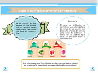 Es el conjunto de vías,
elegidas por una empresa,
que un producto recorre
desde que es creado hasta
que llega al consumidor
final.
Importancia
El canal de distribución se
convierte en un medio importante
de ventas de los servicios que
ofrece una empresa. Se entiende
como canal de distribución al
camino que un producto sigue
desde su producción hasta el
consumidor final
Una estructura de canal de distribución se relaciona con el sistema utilizado
por una compañía para entregar bienes y productos a los consumidores.
 