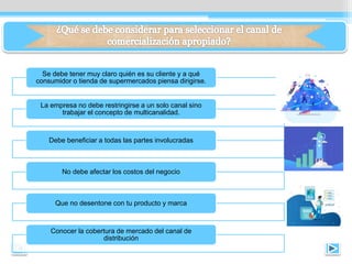 Se debe tener muy claro quién es su cliente y a qué
consumidor o tienda de supermercados piensa dirigirse.
La empresa no debe restringirse a un solo canal sino
trabajar el concepto de multicanalidad.
Debe beneficiar a todas las partes involucradas
No debe afectar los costos del negocio
Que no desentone con tu producto y marca
Conocer la cobertura de mercado del canal de
distribución
 