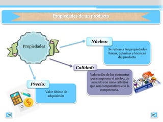 Valoración de los elementos
que componen el núcleo, de
acuerdo con unos criterios
que son comparativos con la
competencia.
Se refiere a las propiedades
físicas, químicas y técnicas
del producto
Propiedades
Núcleo:
Calidad:
Valor último de
adquisición
Precio:
 