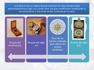 La brújula no fue un objeto de gran evolución en estos tiempos hasta
aproximadamente el siglo xix cuando sufre una gran modificación modificando su
           funcionamiento, y mas tarde siendo sustituida por la carta.




                                            Rosa de los
                                         vientos utilizado
Brujula del         Brujula del siglo                         Brujula del siglo
                                          para ubicar los
manierismo.               xvii                                      xviii.
                                              puntos
                                            cardinales
 