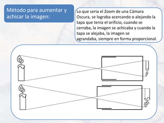 Método para aumentar y   Lo que seria el Zoom de una Cámara
achicar la imagen:       Oscura, se lograba acercando o alejando la
                         tapa que tenia el orificio, cuando se
                         cerraba, la imagen se achicaba y cuando la
                         tapa se alejaba, la imagen se
                         agrandaba, siempre en forma proporcional.
 