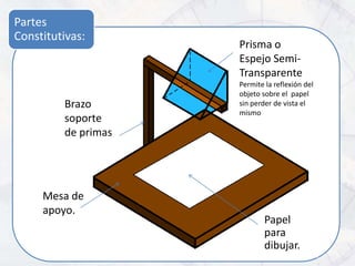 Partes
Constitutivas:
                     Prisma o
                     Espejo Semi-
                     Transparente
                     Permite la reflexión del
                     objeto sobre el papel
         Brazo       sin perder de vista el
                     mismo
         soporte
         de primas




     Mesa de
     apoyo.
                             Papel
                             para
                             dibujar.
 