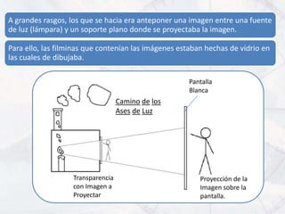 A grandes rasgos, los que se hacia era anteponer una imagen entre una fuente
de luz (lámpara) y un soporte plano donde se proyectaba la imagen.

Para ello, las filminas que contenían las imágenes estaban hechas de vidrio en
las cuales de dibujaba.

                                                     Pantalla
                                                     Blanca
                                   Camino de los
                                   Ases de Luz




                   Transparencia                         Proyección de la
                   con Imagen a                          Imagen sobre la
                   Proyectar                             pantalla.
 