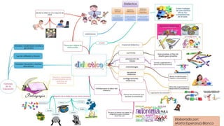 Elaborado por:
Marta Esperanza Blanco
 