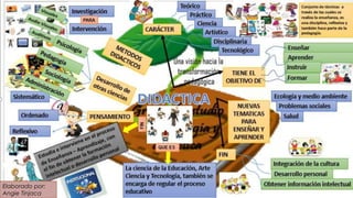 Elaborado por:
Angie Tinjaca
 