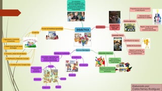 Elaborado por:
Carlos Ferney Rodríguez
 