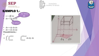 EJEMPLO 1.-
• 𝑣 = 𝑑𝑦
• 𝑑𝑣 = 𝑑𝑧 𝑑𝑦 𝑑𝑥
• 𝑑𝑣 = 𝑑𝑦 𝑑𝑧 𝑑𝑥
• 𝑑𝑣 = 𝑑𝑥 𝑑𝑧 𝑑𝑦
Procedimiento.-
𝑣
=
1
2
𝑦1(𝑋)
𝑦2(𝑥)
𝑧(𝑥,𝑦)
𝑧2(𝑥,𝑦)
𝑑𝑧 𝑑𝑦 𝑑𝑥
𝑑𝑖𝑓 𝐴𝑟𝑒𝑎
dA
𝑑𝑖𝑓 𝑎𝑙𝑡𝑢𝑟𝑎
 