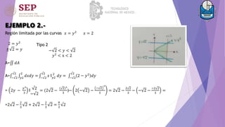 EJEMPLO 2.-
Región limitada por las curvas 𝑥 = 𝑦2
𝑥 = 2
2 = 𝑦2
± 2 = 𝑦
Tipo 2
− 2 < 𝑦 < 2
𝑦2 < x < 2
A= 𝑑𝐴
A= −√2
√2
𝑦2
2
𝑑𝑥𝑑𝑦 = −√2
√2
𝑥 I 2
𝑦2
𝑑𝑦 = −√2
√2
2 − 𝑦2
𝑑𝑦
= 2𝑦 −
𝑦3
3
I √2
−√2
= (2 2 −
( 2)3
3
)− 2 − 2 −
− 2
3
3
= 2 2 −
2 2
3
− − 2 −
−2 2
3
=
=2 2 −
2
3
2 + 2 2 −
2
3
2 =
8
3
√2
 
