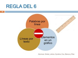 REGLA DEL 6
Palabras por
línea
Elementos
en un
gráfico
Líneas por
texto
18
Alumnas: Sheila, Leticia, Carolina, Eva, Blanca y Pilar.
 
